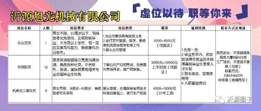 山西太原招聘网最新招聘信息,职场新机遇,共筑未来山西太原招聘网最新招聘信息交五险一金