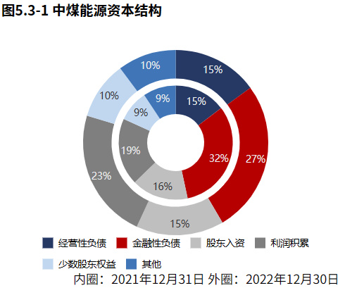 探索中煤能源，中国煤炭行业的绿色转型先锋中煤能源分红