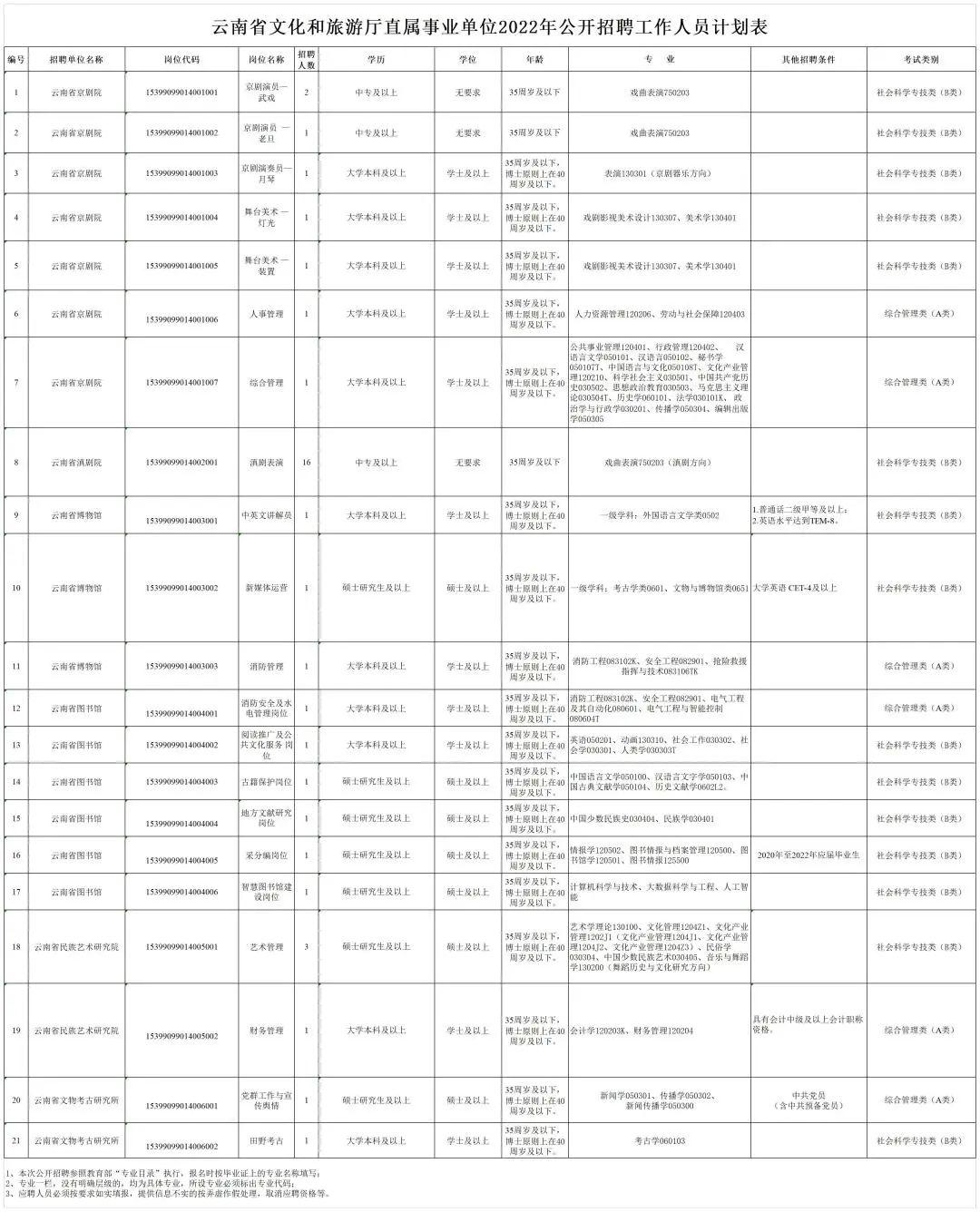 云南招聘网站大全，求职者的一站式指南云南招聘网站大全最新