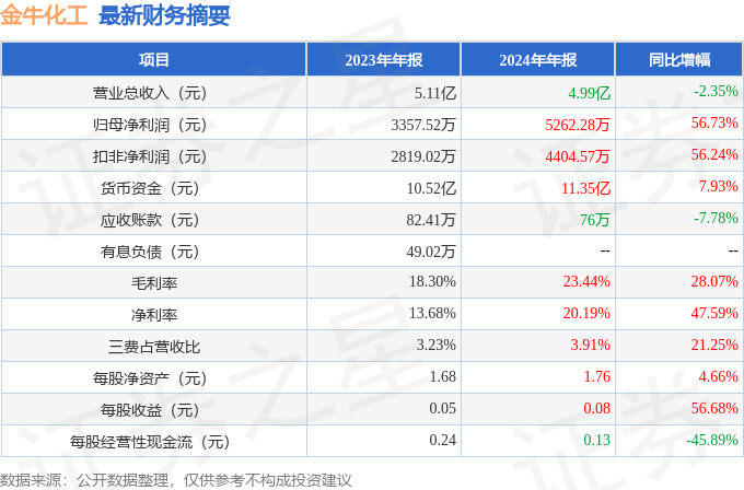 探索金牛化工,从传统到创新的绿色转型之路金牛化工重组最新消息