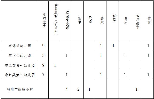 潮州招聘网最新招聘信息，把握机遇，共创未来潮州招聘网最新招聘信息