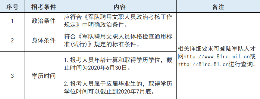 重庆市部队文职招聘信息，筑梦军营，共绘辉煌免费招聘信息发布平台