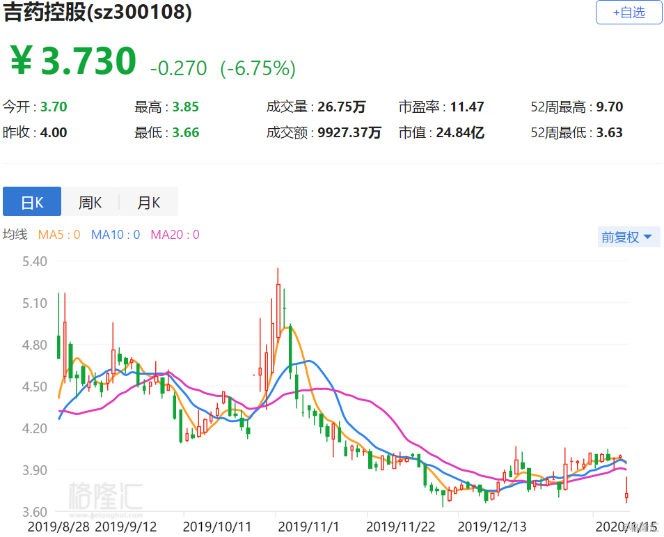 吉药控股，从挑战中崛起，以创新引领未来吉药控股(300108)股吧