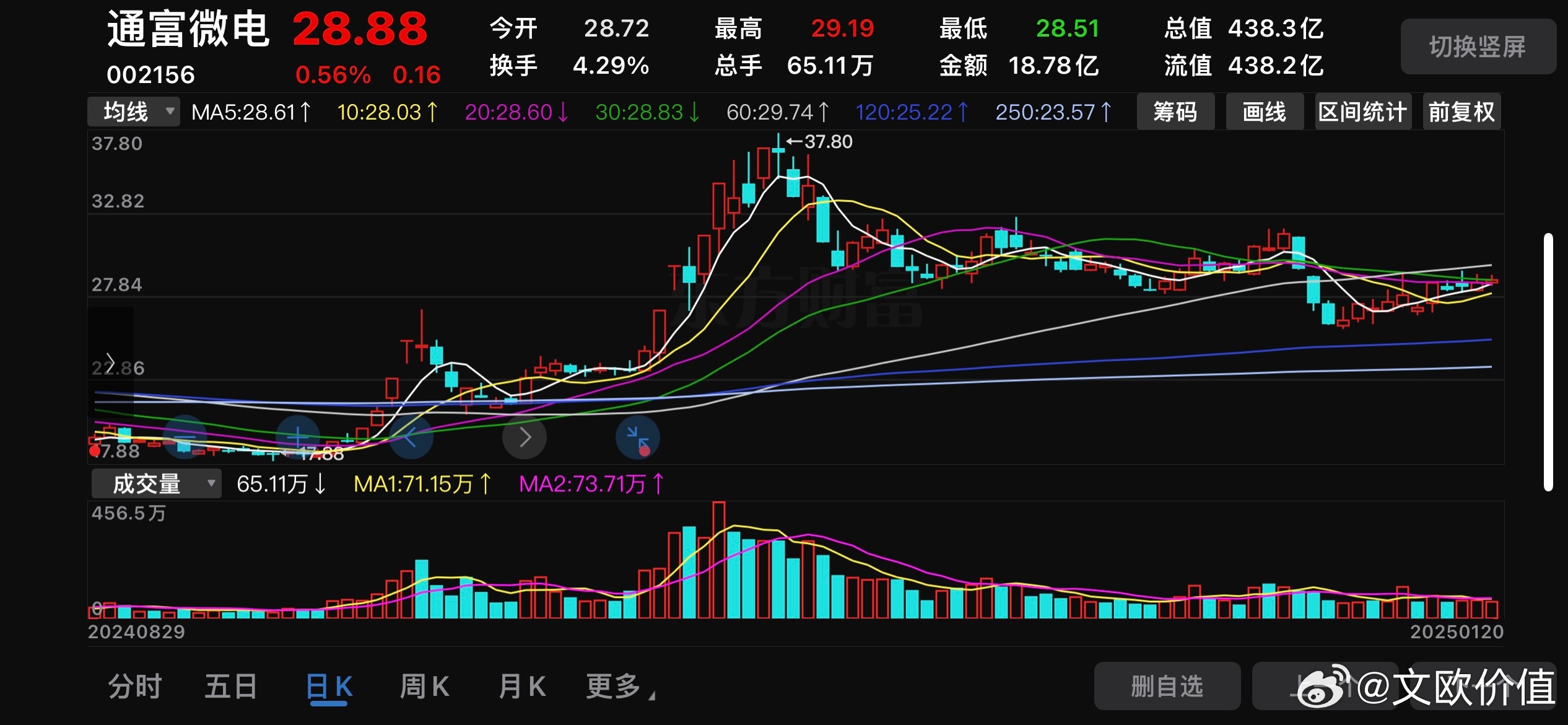 通富微电—半导体封测领域的创新先锋通富微电股吧