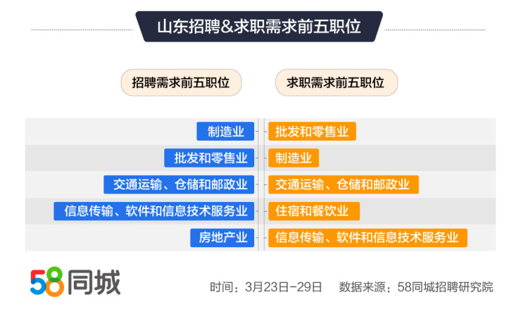 济南招聘信息，58同城上的求职新机遇济南58同城招聘网最新招聘