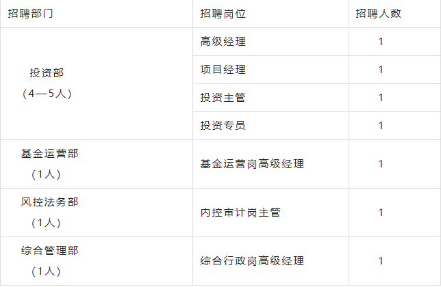 社招新篇章，解锁国企职场的新机遇社会招聘进国企好进吗