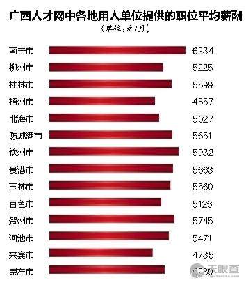 广西南宁，人才网招聘信息的黄金之地广西南宁人才网招聘信息网