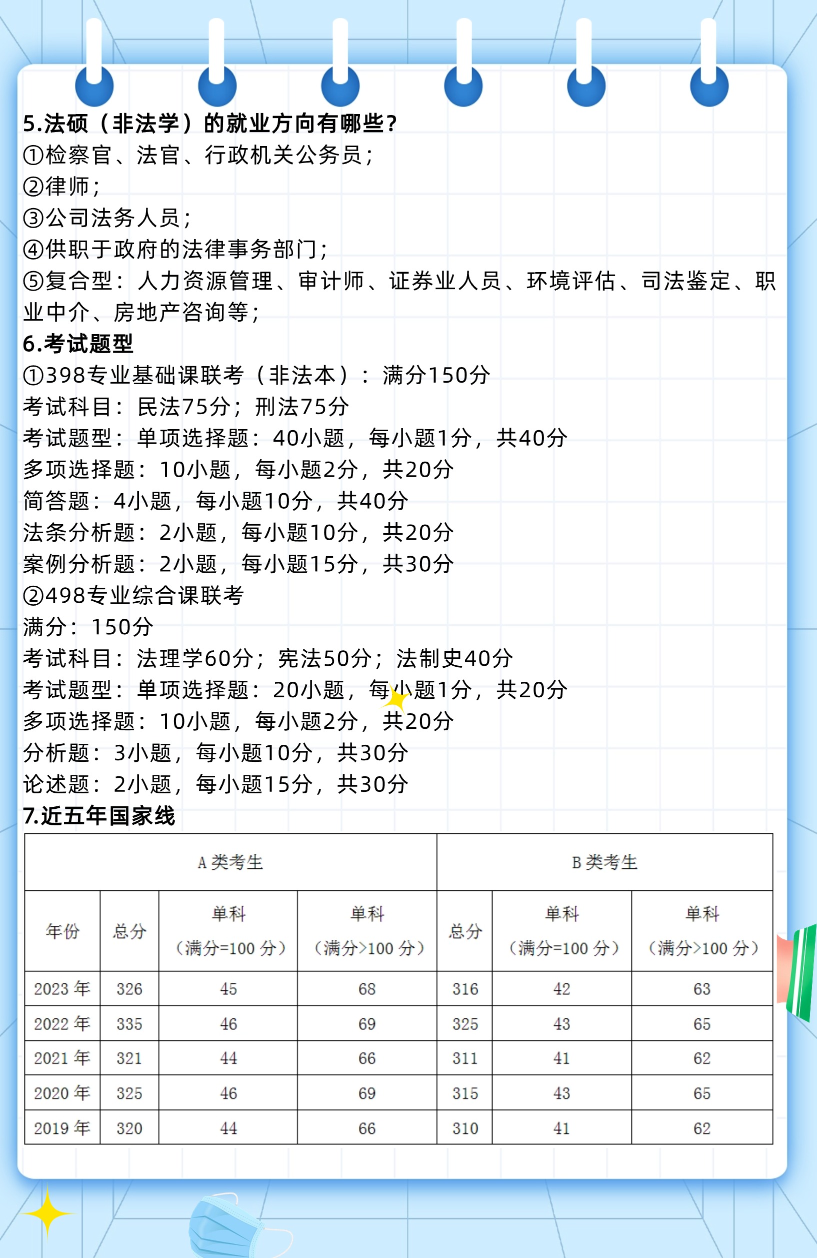 法考报名条件203年，全面解析与前瞻法考报名条件2023年非法学专业