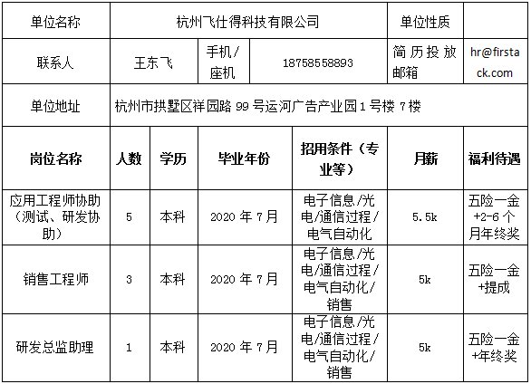 杭州拱墅区最新招聘信息，机遇与挑战并存的职场舞台杭州拱墅区招聘公告最新