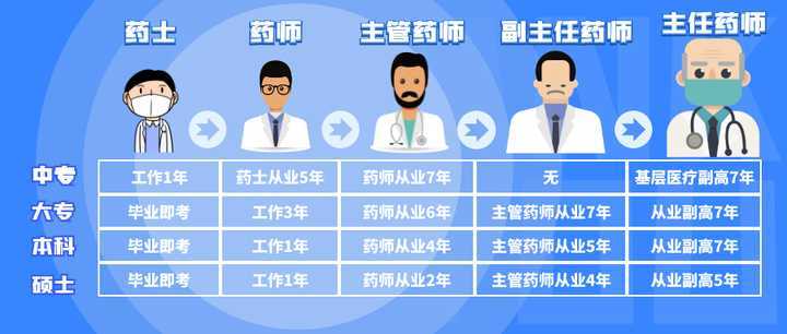 探索中国卫生人才网官网药师报名入口，提升专业素养，共筑健康未来中国卫生人才网2020药师报名