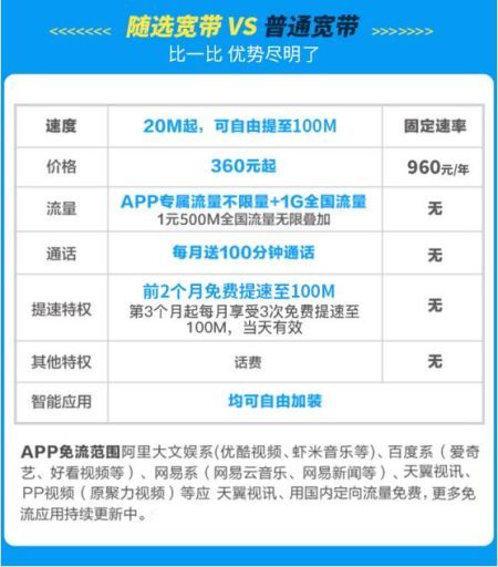 探索中国电信宽带办理，高效、便捷的数字生活新选择中国电信宽带办理官网