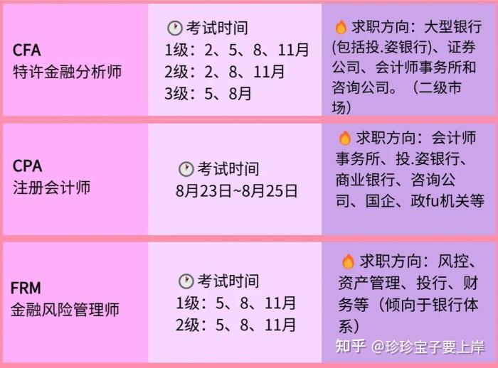 探索金融职业的黄金标准，CFA与CPA之争cpa和cfa哪个有含金量