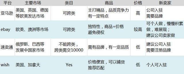 电商新手入门指南，从零开始打造你的在线商业帝国个人跨境电商怎么做新手入门