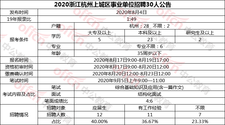 204年事业编考试公告,新机遇,共筑未来2024年事业编考试公告最新消息