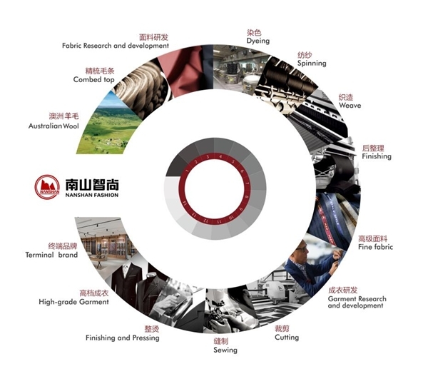 探索南山控股，从地产巨头到多元化发展的转型之路南山控股公司概况