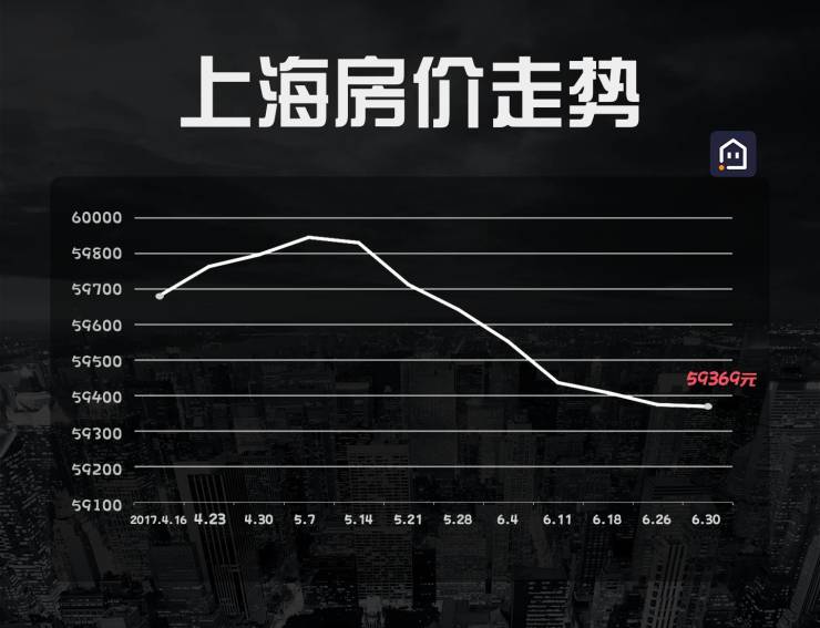 探秘上海房价，从繁华都市的脉动到购房者的心声上海房价多少钱一平