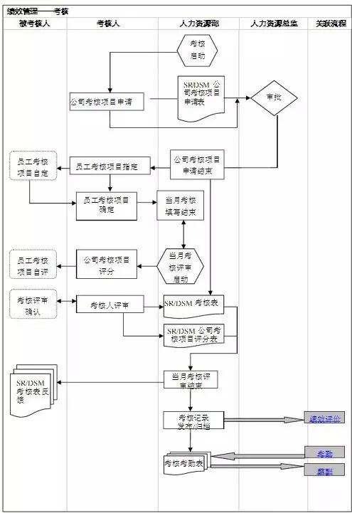 报考人力资源证,条件与准备全解析人力资源证含金量高吗