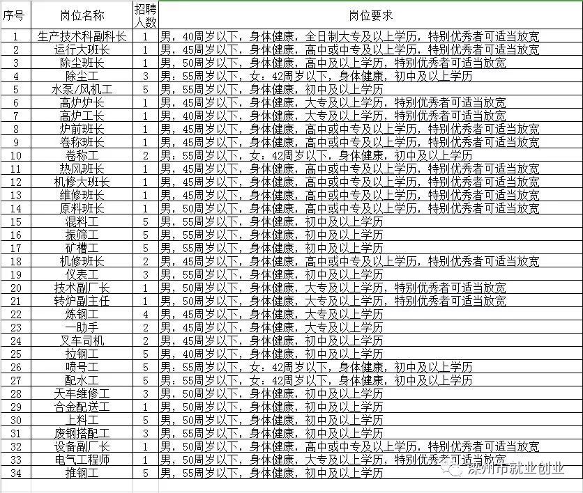 郑州人力资源招聘网，连接企业与人才的桥梁郑州人力资源招聘信息