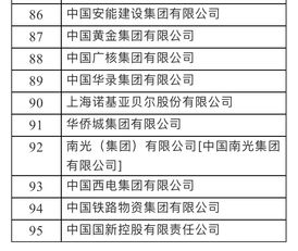 中国央企名单，国家经济命脉的坚实支柱中国央企名单有哪些