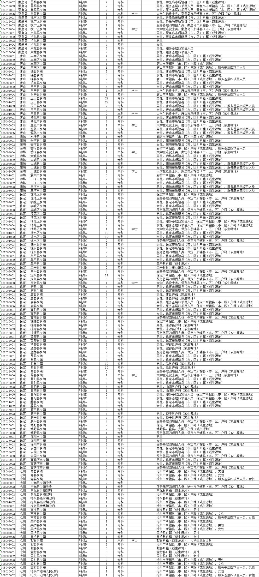 公务员岗位招录表，选拔精英，服务人民的桥梁公务员岗位招录表2025