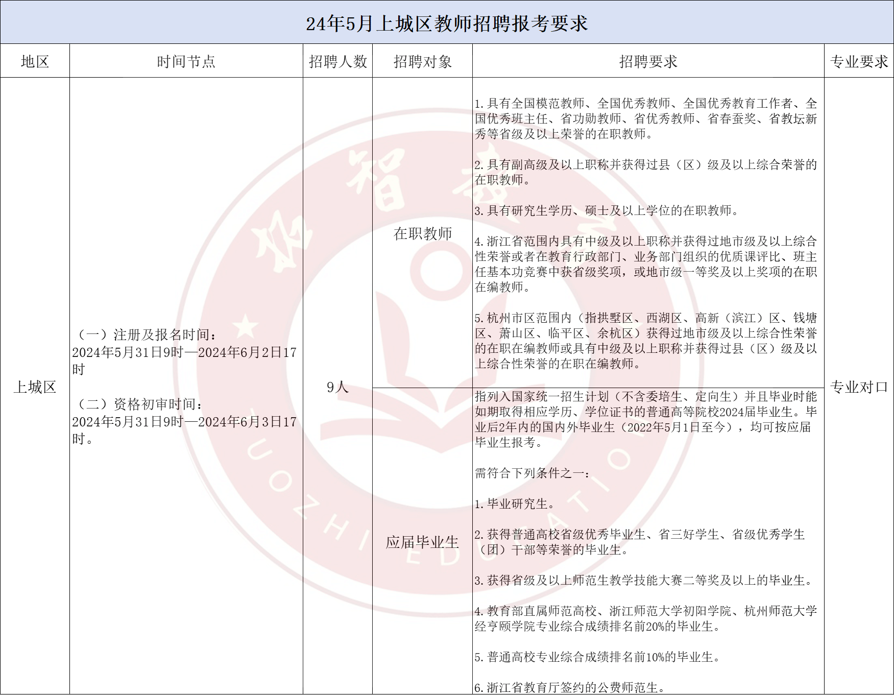 教师的灯塔，解读教师招聘公告发布时间的奥秘教师招聘公告发布时间和考试时间一般相隔多久