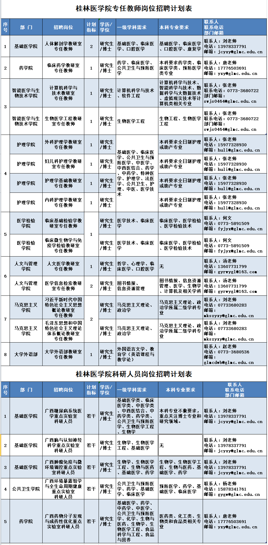 桂林最新招聘信息，探索山水间的职业新机遇桂林招聘信息最新招聘2025