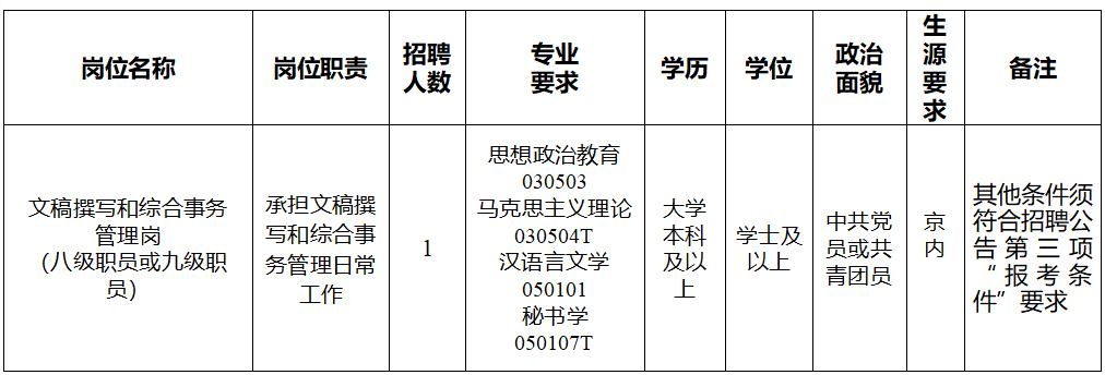 青岛海关招聘启事，150个岗位，共筑国门安全防线青岛海关招聘150人最新招聘信息