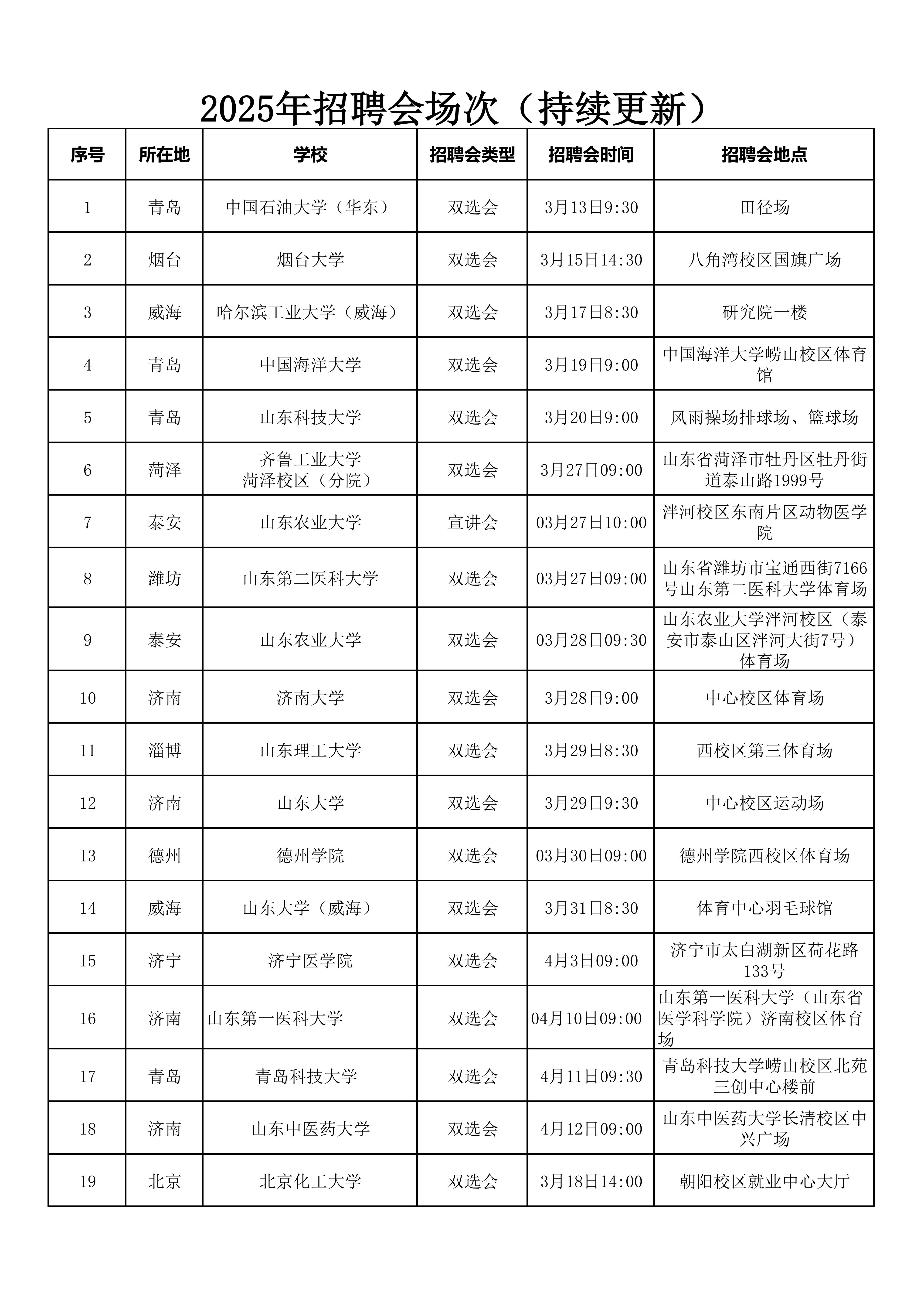 2035年未来招聘会时间表，预见职场新趋势，把握人才战略先机北京2025招聘会时间表