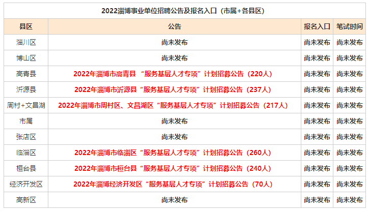 淄博最新招聘信息，把握机遇，共创未来淄博招聘信息最新招聘半天班