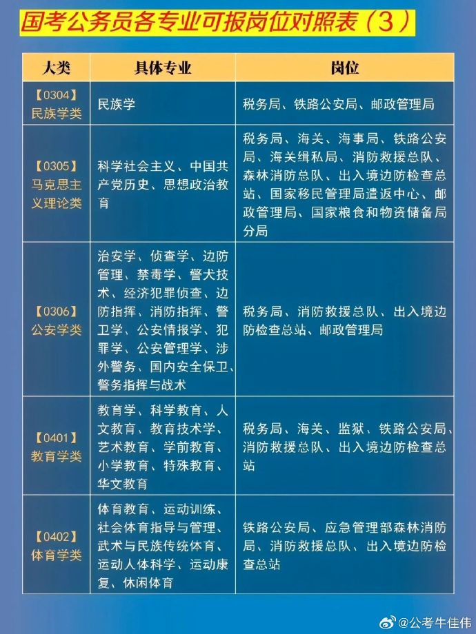 2024省考职位一览表最新解读，机遇与挑战并存的公职之路2024省考职位一览表最新官网