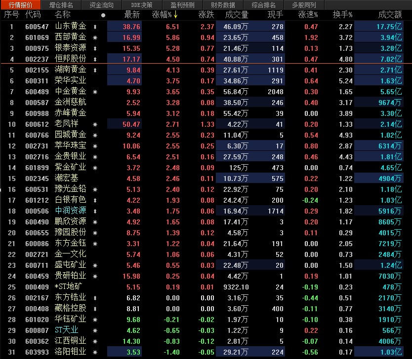 探索中国黄金股票，投资新蓝海与市场动态分析中国黄金股票为啥不涨