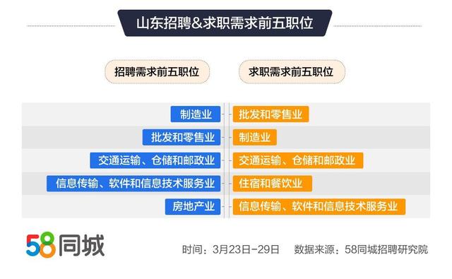 襄阳58同城招聘网最新招聘信息解析，机遇与挑战并存的就业市场襄阳58同城招聘网最新招聘信息