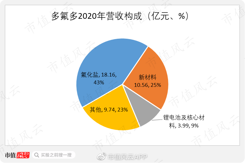 多氟多的股票之路—从行业新秀到市场领航者的蜕变多氟多股票股吧