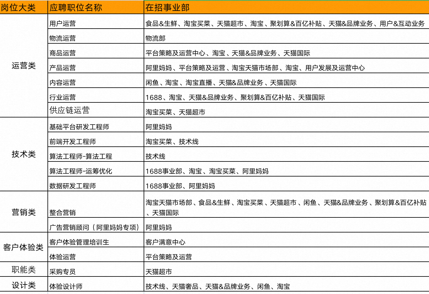 应届生校招网，开启职业生涯的黄金之门应届生校招网站官网首页