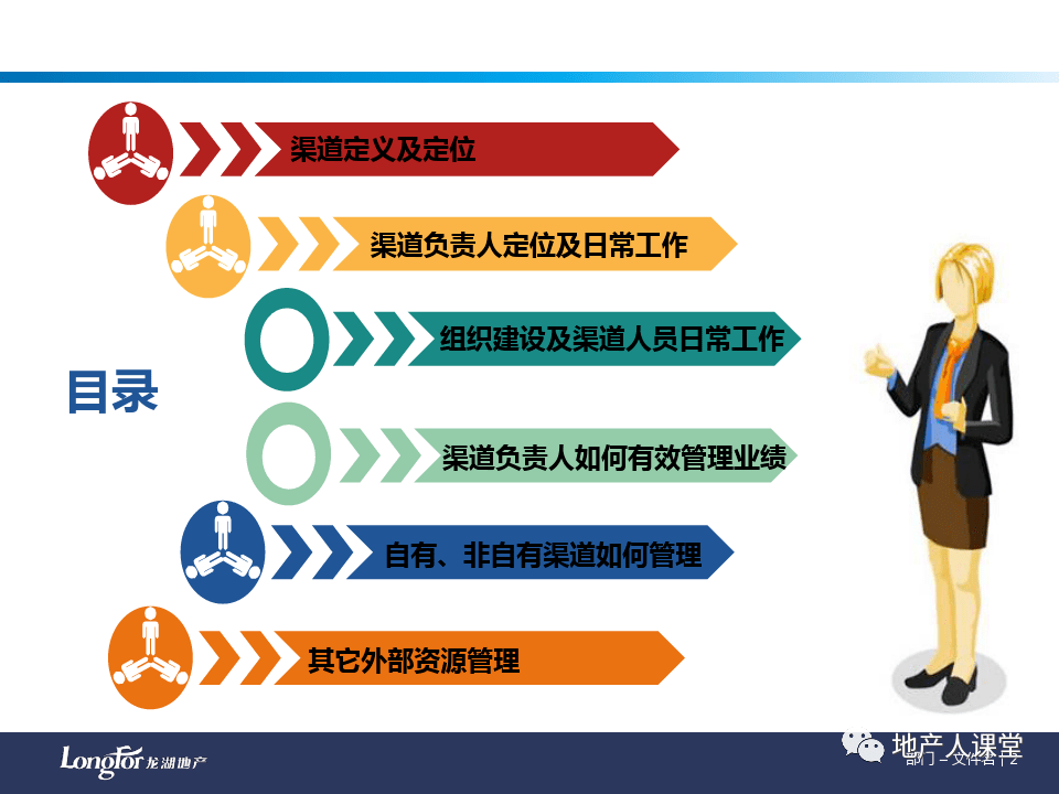 多元化渠道