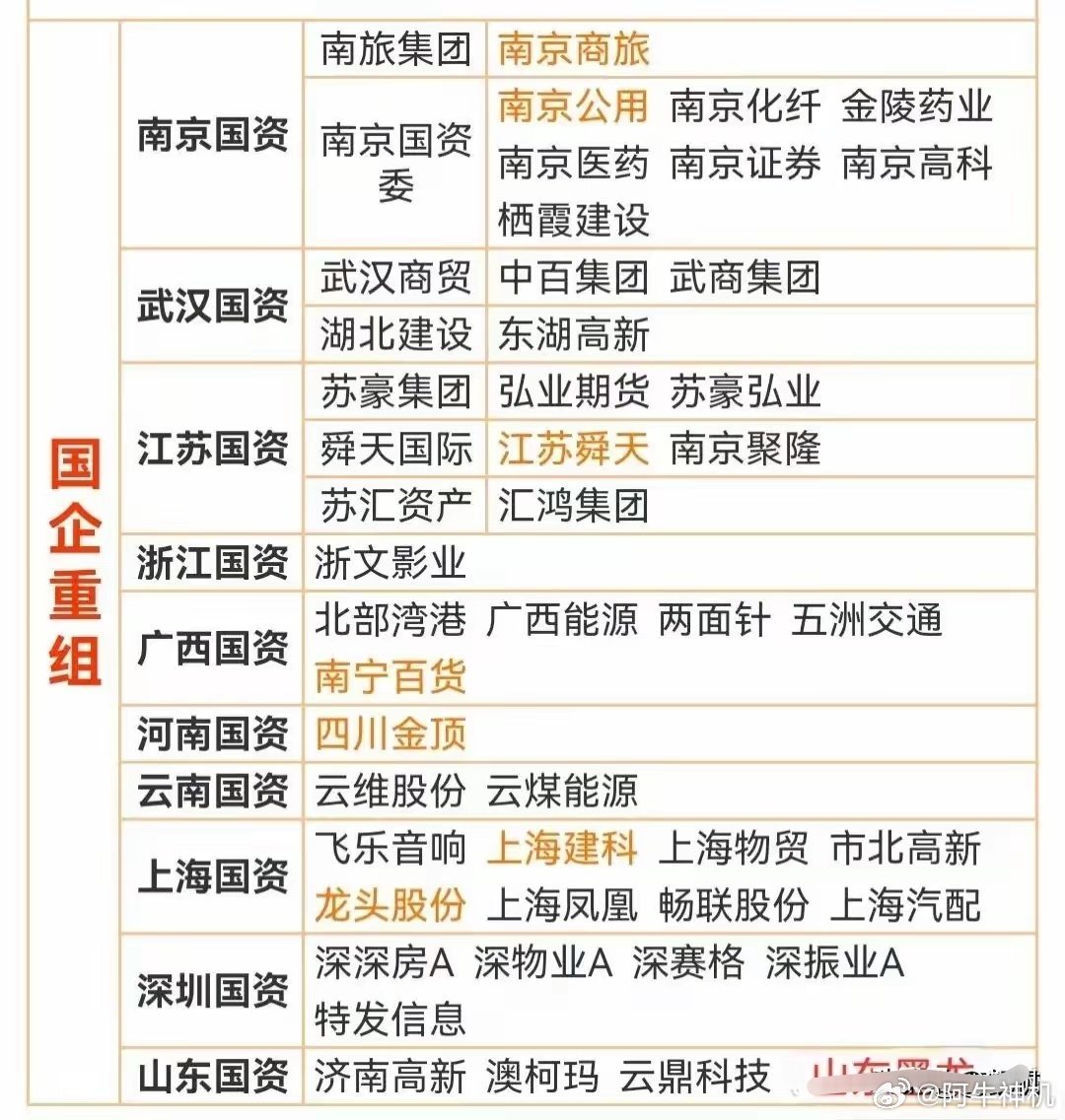 探索国发股份,中国资本市场的新兴力量国发股份重组最新消息