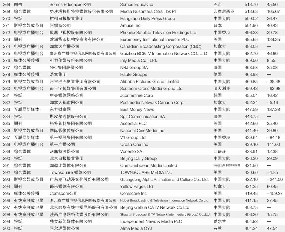 全球十大传媒公司排名,重塑信息传播的巨擘十大传媒公司排名长沙有哪些