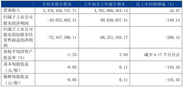 德邦物流，精准计算，透明运费—2019年最新版价格表解析德邦物流运费价格表查询
