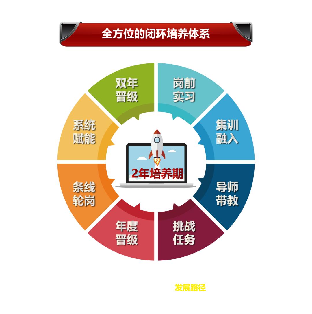 校园招聘，青春启航的职场第一站校招网官网
