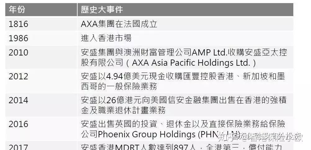揭秘20XX年香港保险公司十大排名，稳健与创新并驱的保险市场领航者香港保险公司十大排名 友邦