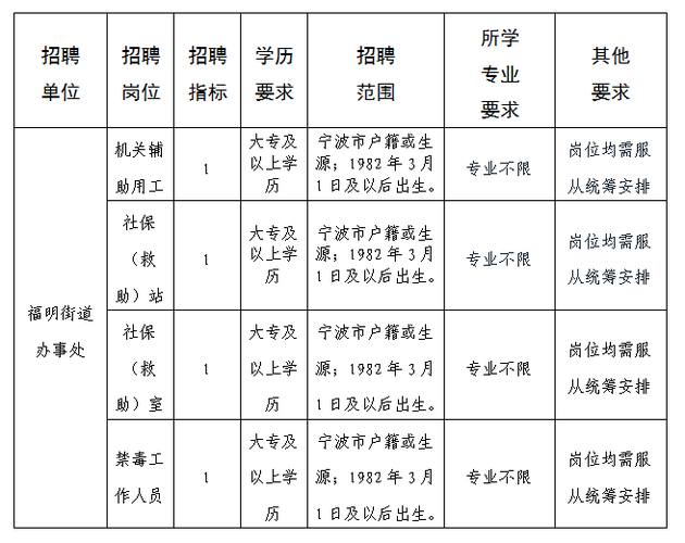 宁波人才网招聘，开启职场新篇章的官方平台宁波人才网招聘网官方网站下载