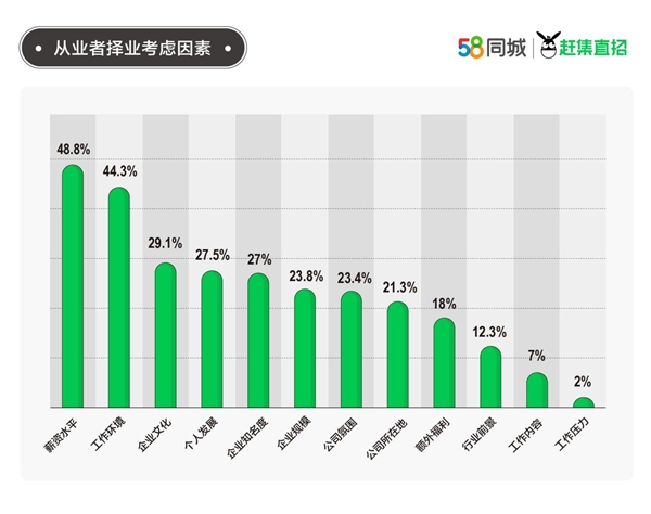 上海58同城招聘—开启职场新篇章的黄金平台上海58同城招聘网最新招聘