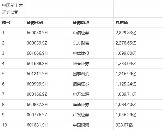 全国十大证券公司，实力与信誉的双重保障全国十大证券公司是哪几家