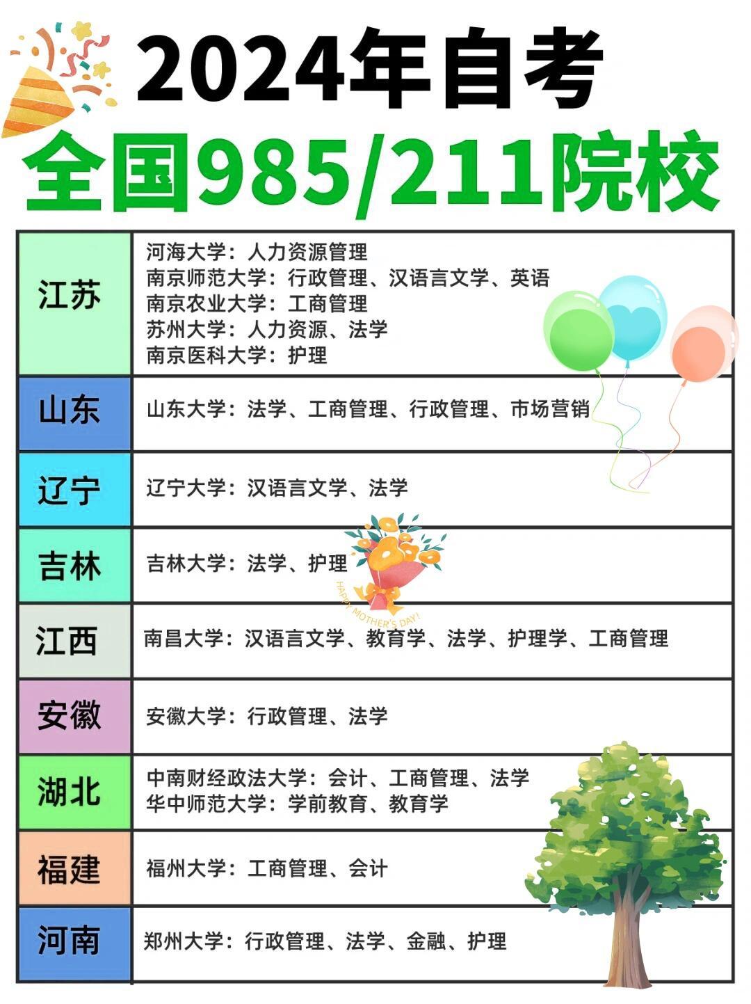 考研捡漏211大学的智慧选择考研适合捡漏的211大学排行榜