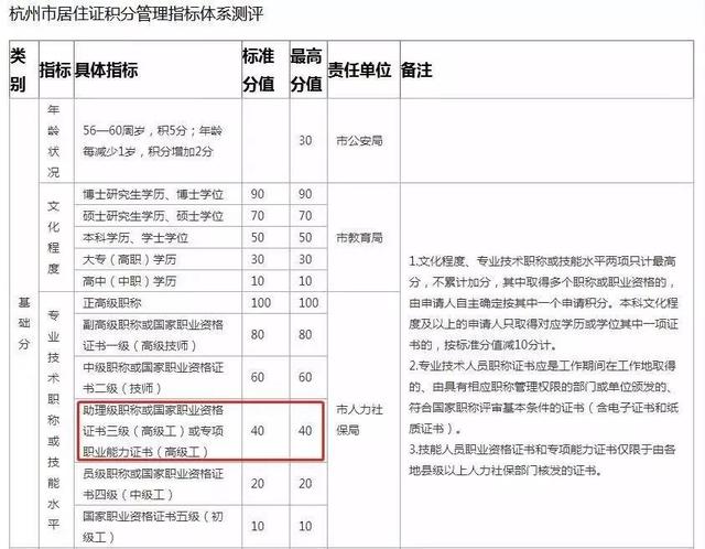 健康管理师证书报考条件和时间