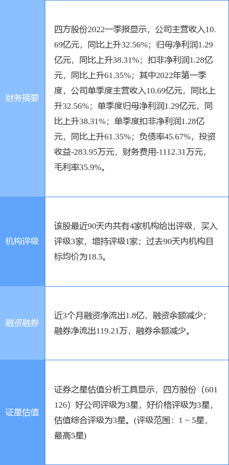 探索四方股份，创新驱动的智慧城市先锋四方股份股票
