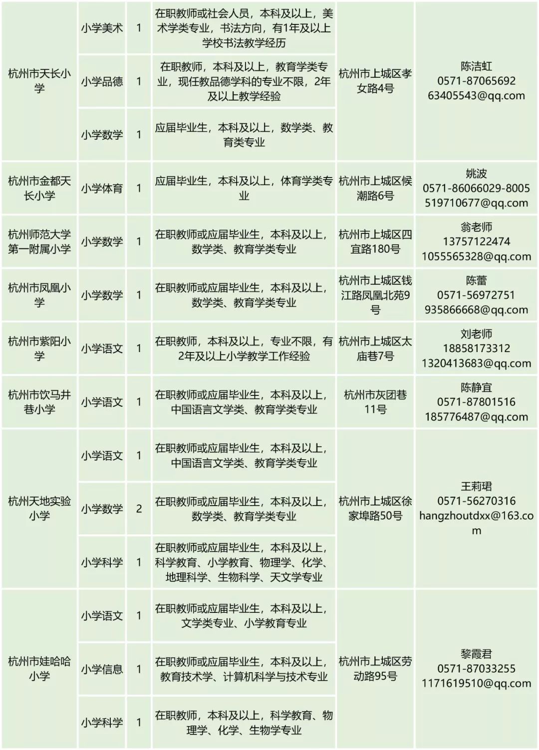 招聘启事，诚邀您加入—小学代课老师团队招聘小学代课老师5名上高