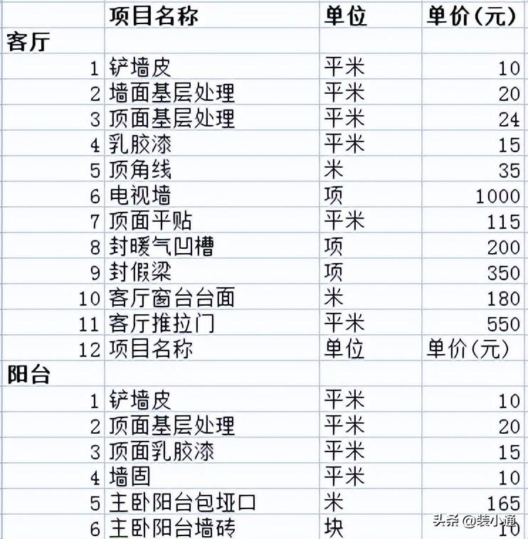 探索全包圆装修公司的家装新体验，一站式服务，省心又省钱全包圆装修公司电话