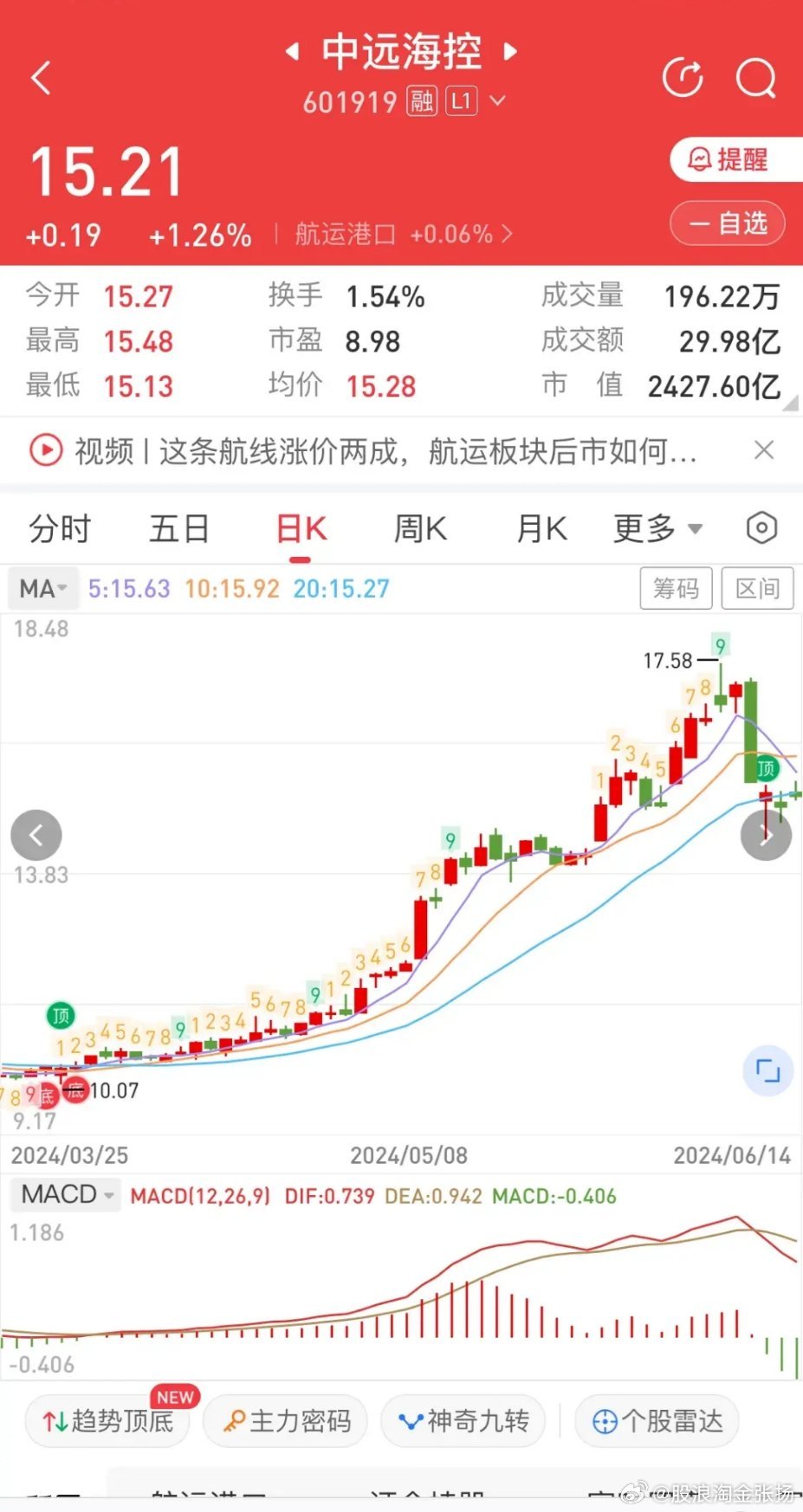 探秘中远海控，全球航运巨头的股票魅力与挑战中远海控股股票股吧