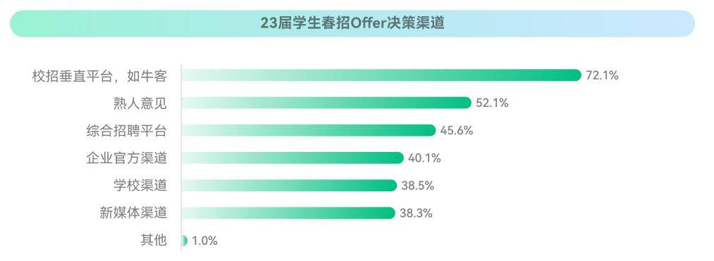 2023年应届生求职新阵地，探索智选未来·启航职场—基于‘校园招聘网’的就业策略与经验分享2021年校园招聘官网